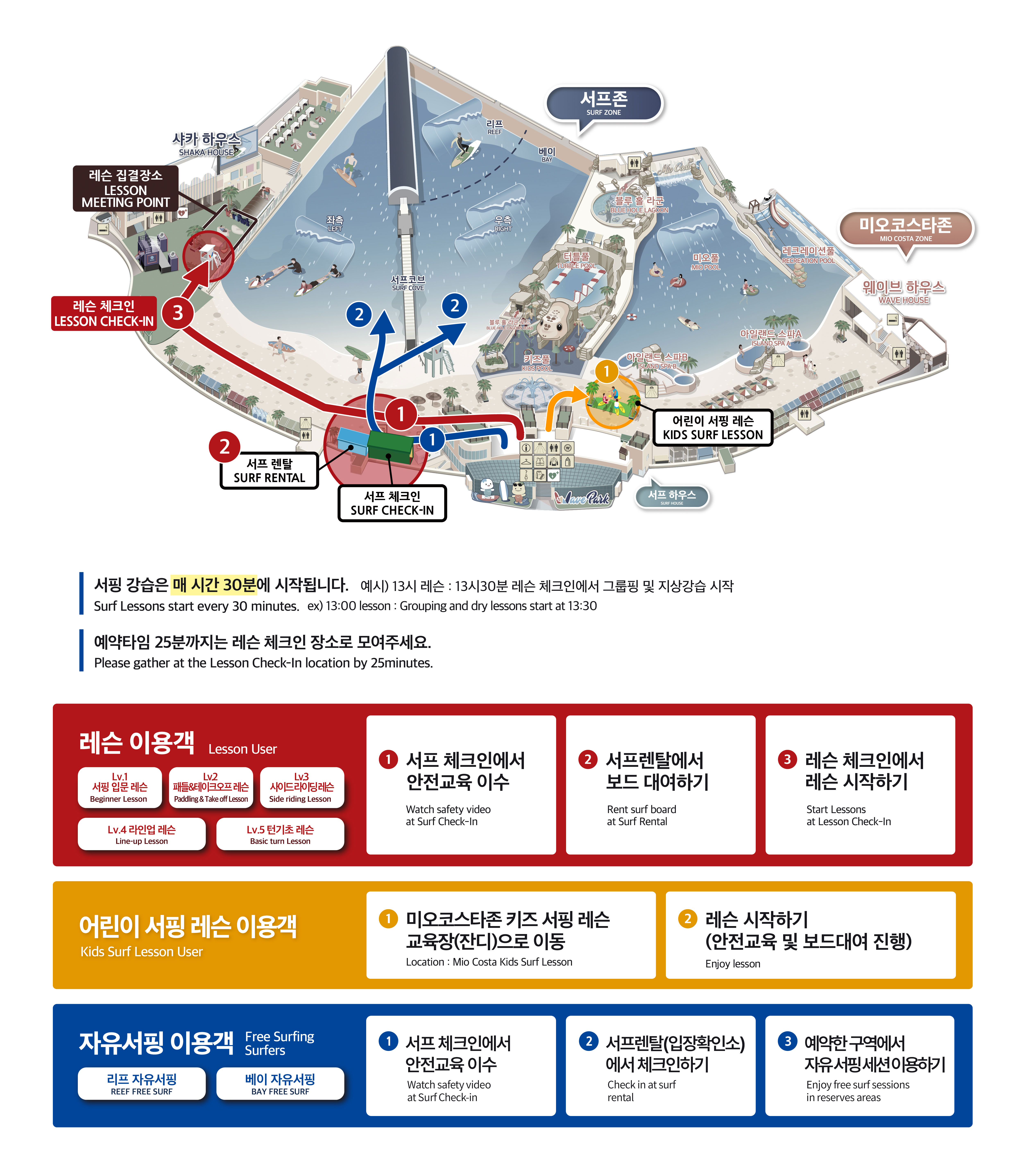 서프존위치안내